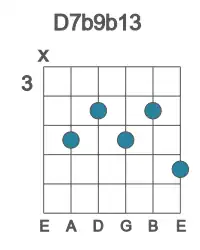Guitar voicing #1 of the D 7b9b13 chord